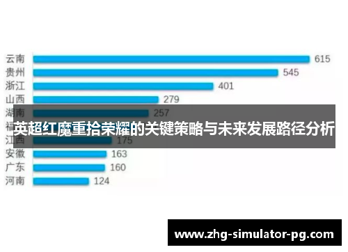 英超红魔重拾荣耀的关键策略与未来发展路径分析 英超红魔重拾荣耀的关键策略与未来发展路径分析