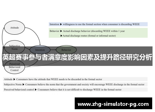 英超赛事参与者满意度影响因素及提升路径研究分析 英超赛事参与者满意度影响因素及提升路径研究分析