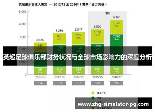 英超足球俱乐部财务状况与全球市场影响力的深度分析 英超足球俱乐部财务状况与全球市场影响力的深度分析