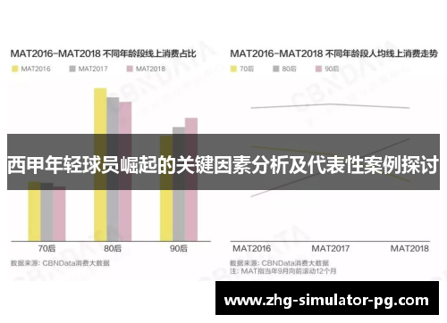 西甲年轻球员崛起的关键因素分析及代表性案例探讨
