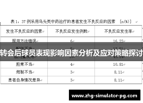 转会后球员表现影响因素分析及应对策略探讨
