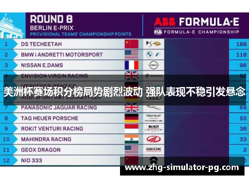 美洲杯赛场积分榜局势剧烈波动 强队表现不稳引发悬念 美洲杯赛场积分榜局势剧烈波动 强队表现不稳引发悬念