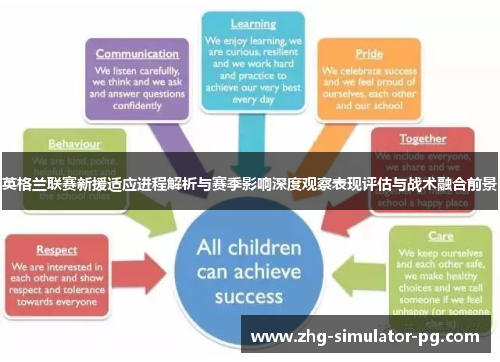 英格兰联赛新援适应进程解析与赛季影响深度观察表现评估与战术融合前景